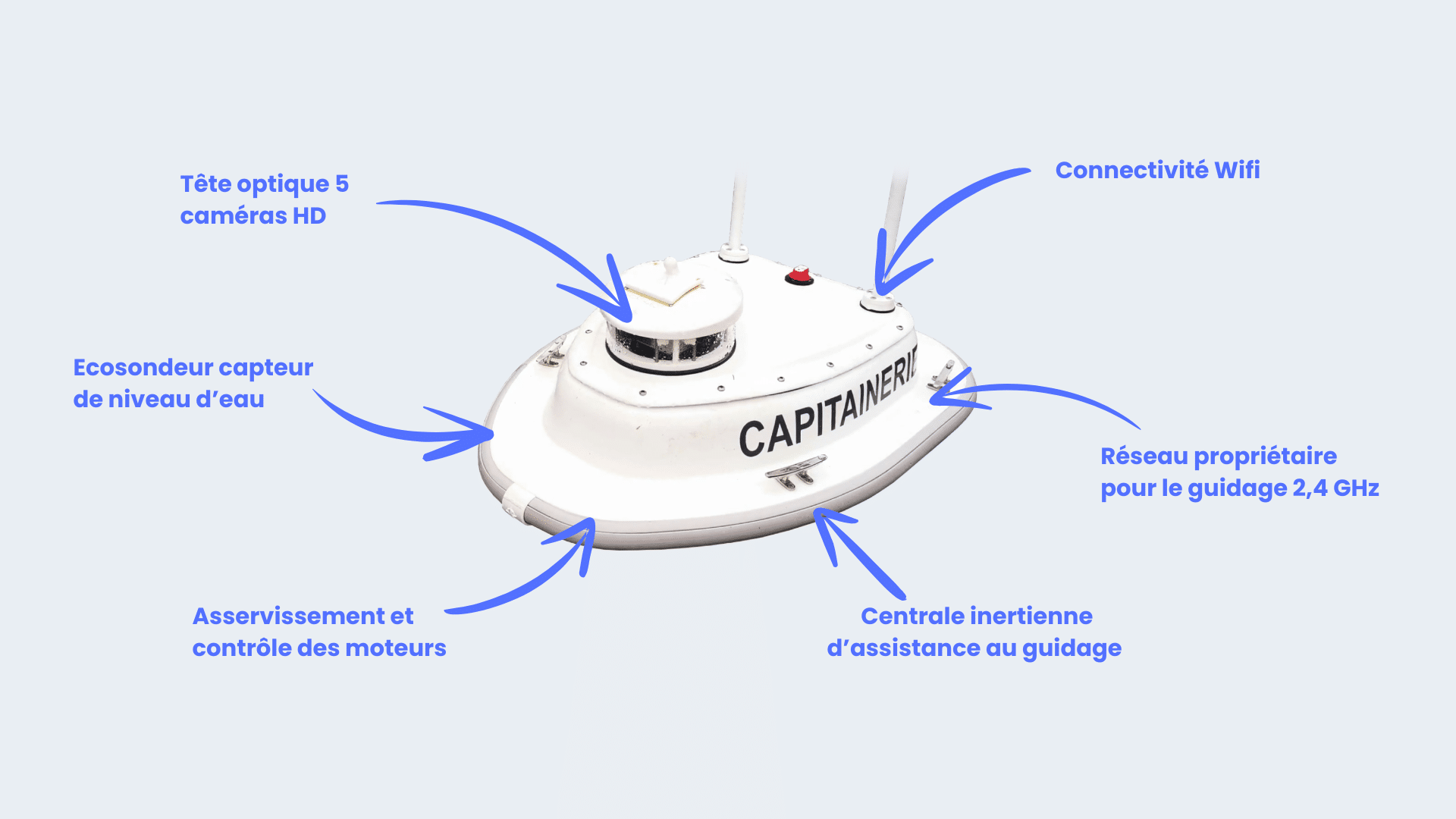 Éléments techniques du drone de plaisance connecté Monthabor